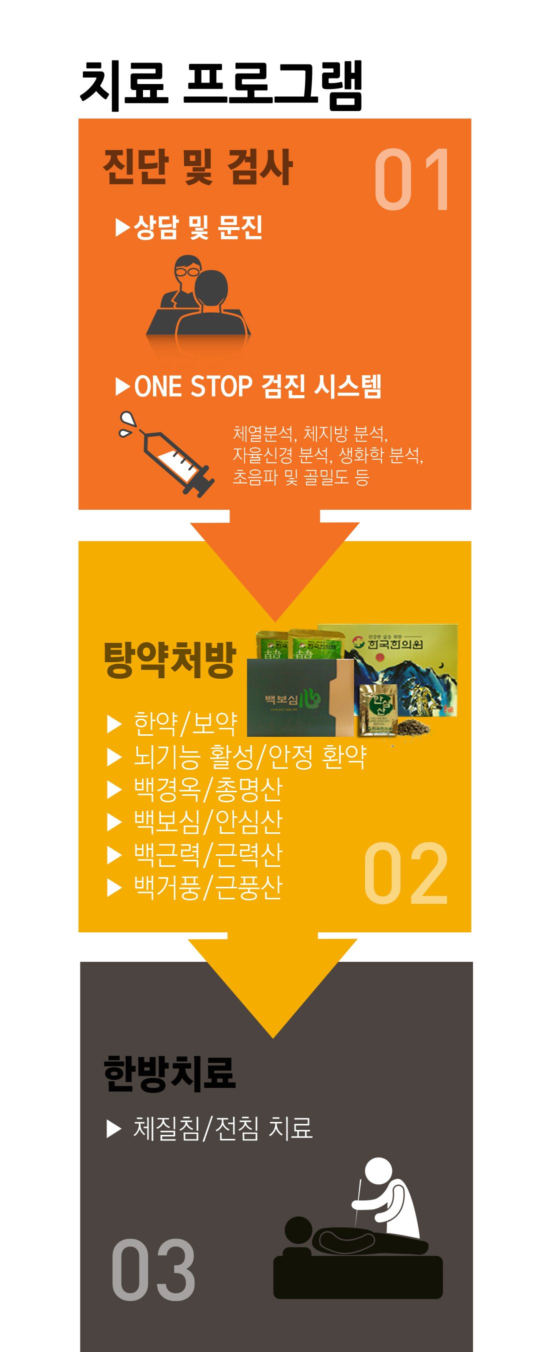 한국한의원, 한국한의원 정신경 클리닉, 치료범위, 화병, 치매