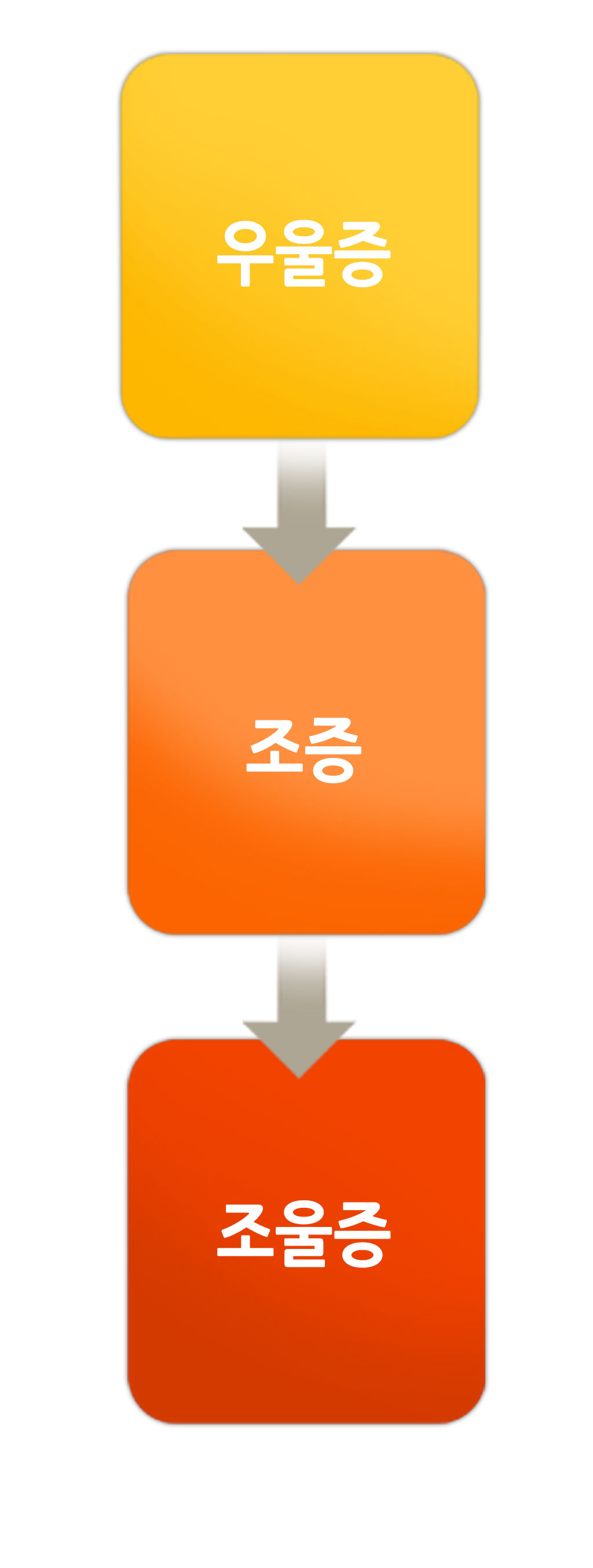 한국한의원, 한국한의원 우을증 클리닉, 우울증, 조증, 조울증