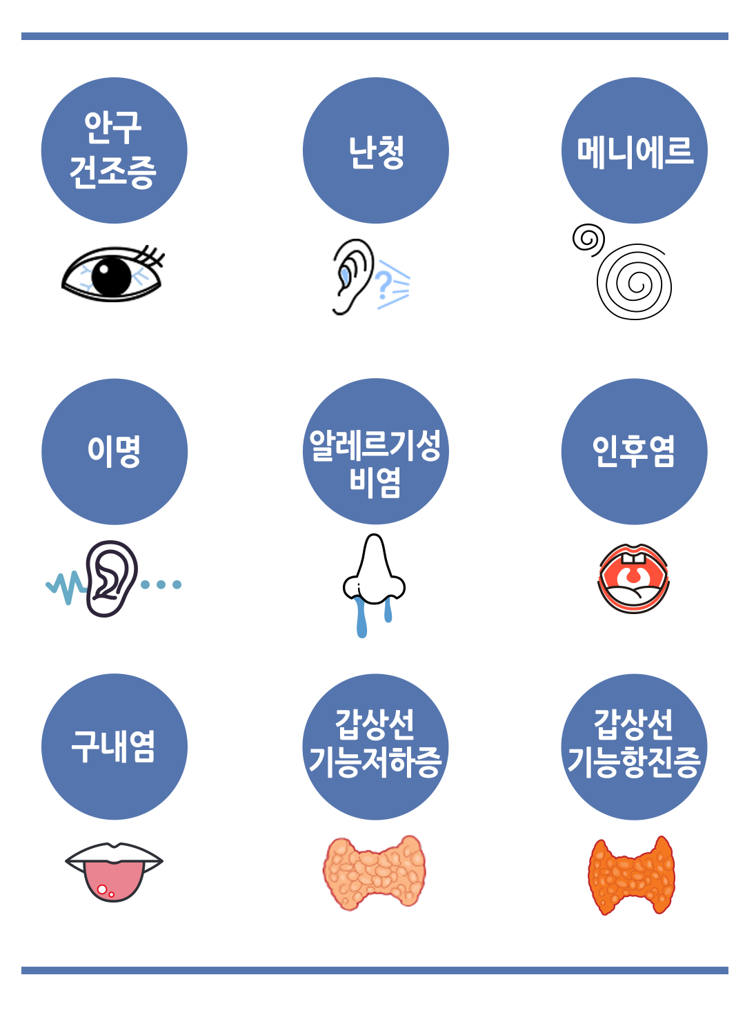 한국한의원, 한국한의원 두경 클리닉, 치료범위,갑상선 기능저하증, 갑상선 기능항진증