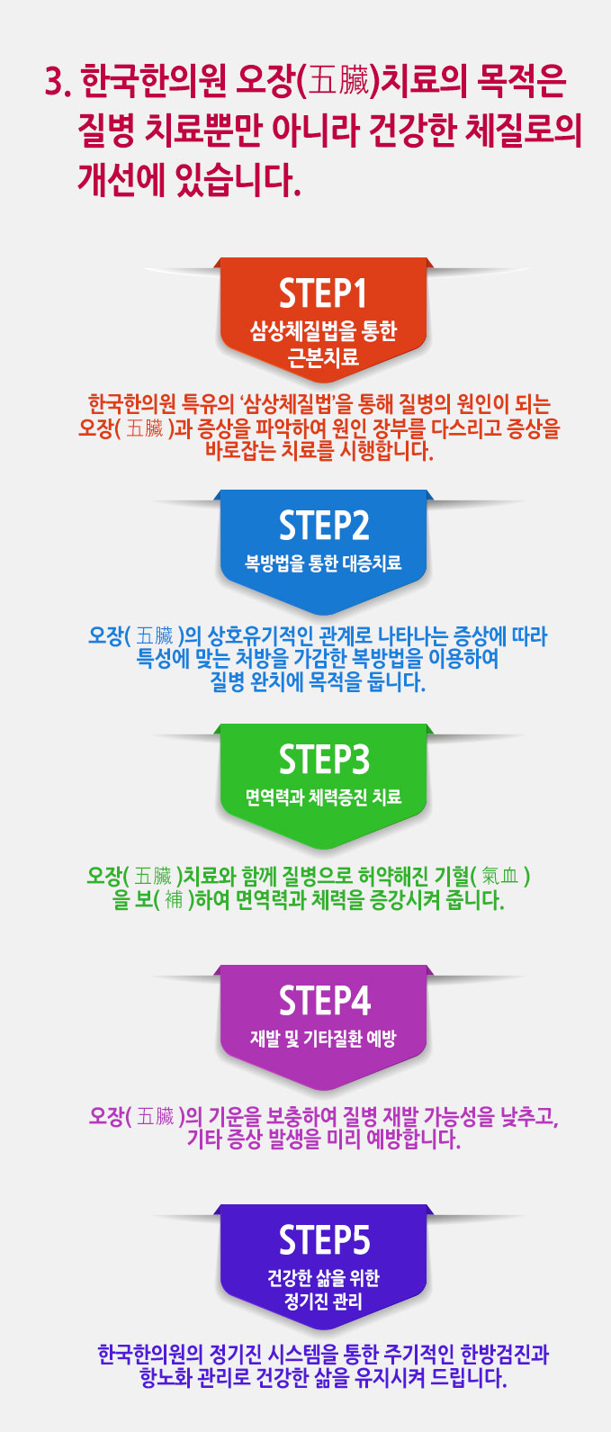 한국한의원, 한국한의원 오장 클리닉, 오장육부