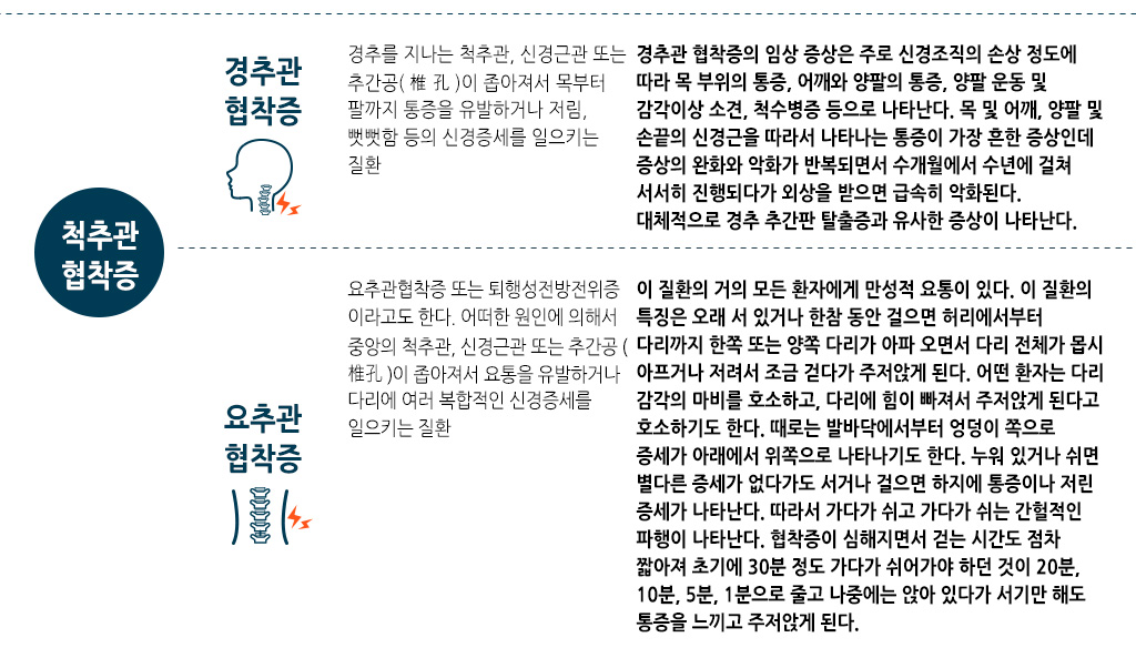 한국한의원, 한국한의원 근골격 클리닉, 진료안내, 추간판 협착증