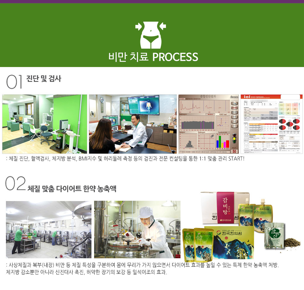 한국한의원, 한국한의원 비만 클리닉, 비만 치료 프로세스
