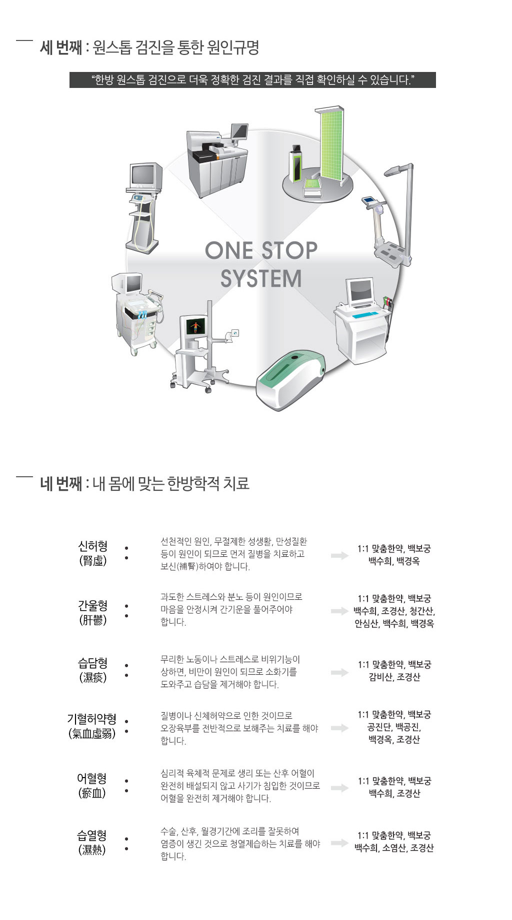 한국한의원, 한국한의원 난임 클리닉, 난임의 한방적 접근과 치료, 남성 원인, 여성 원인