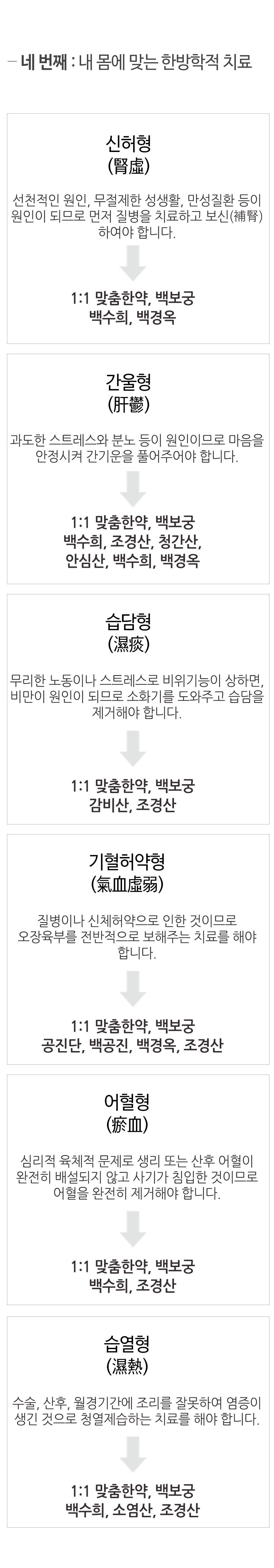 한국한의원, 한국한의원 난임 클리닉, 난임의 한방적 접근과 치료, 남성 원인, 여성 원인