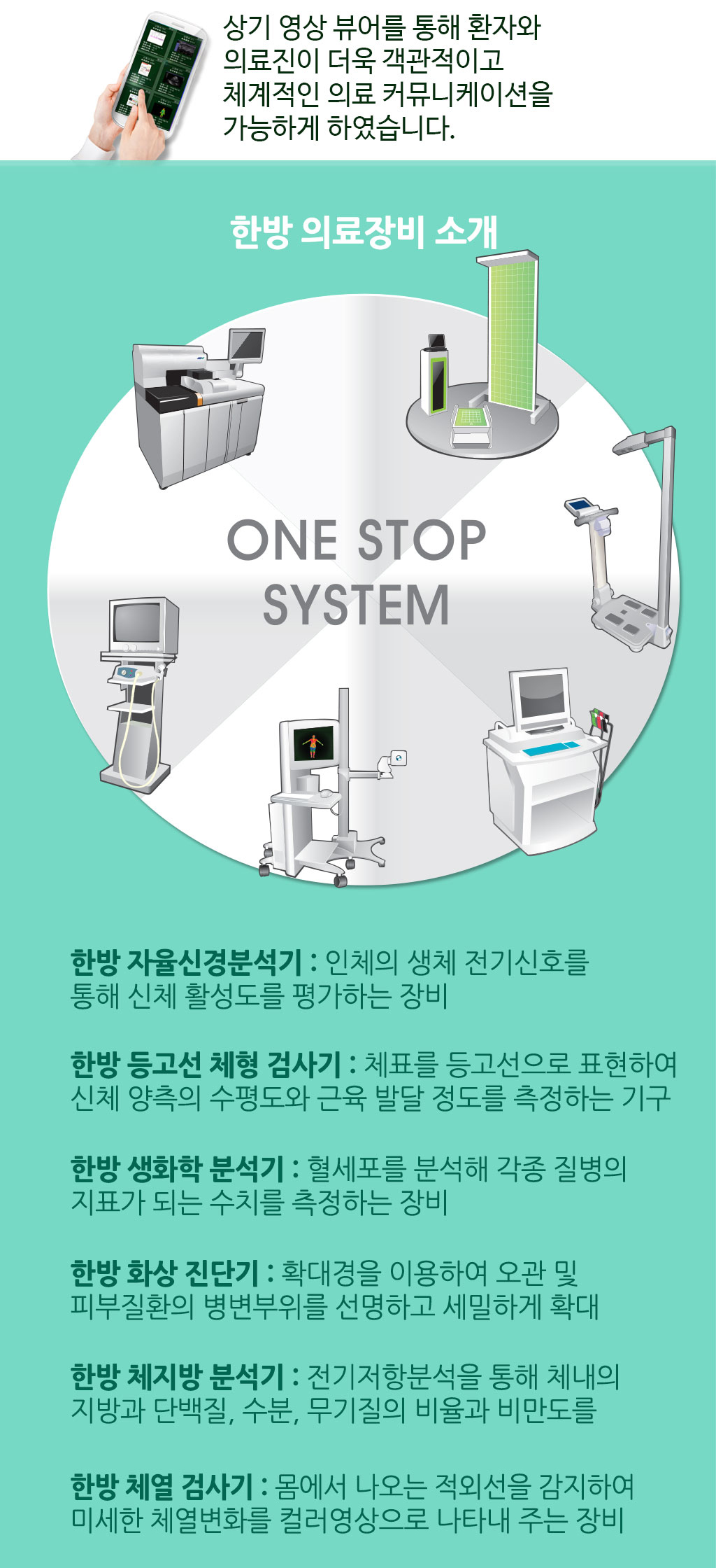 한국한의원, 원격진단 시스템